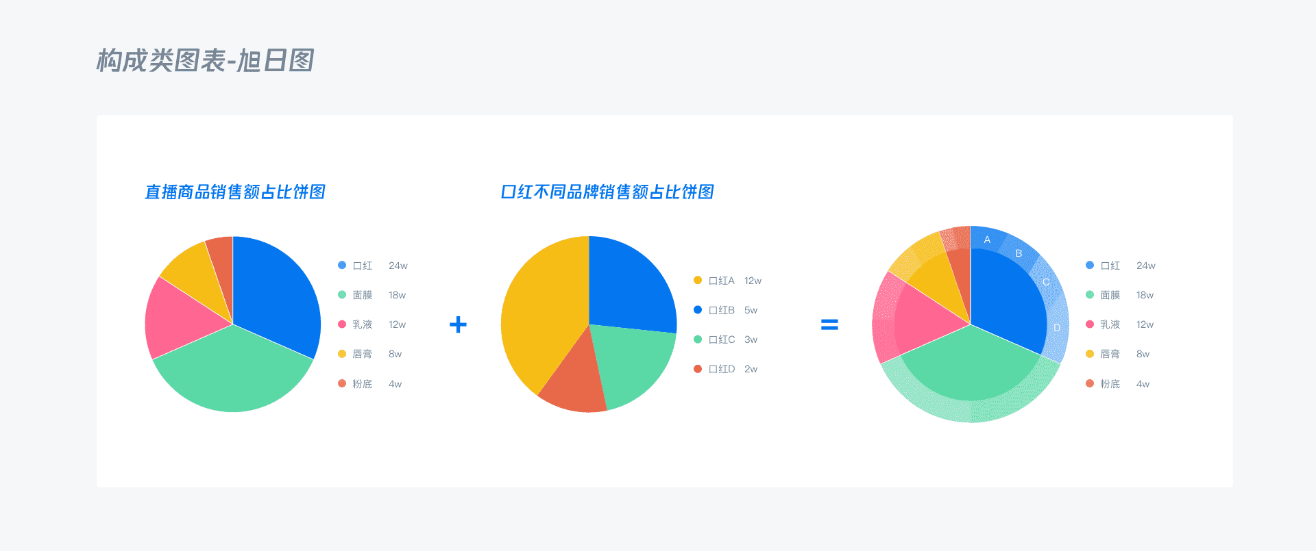 B端 - 数据可视化图表选择篇 - 图62