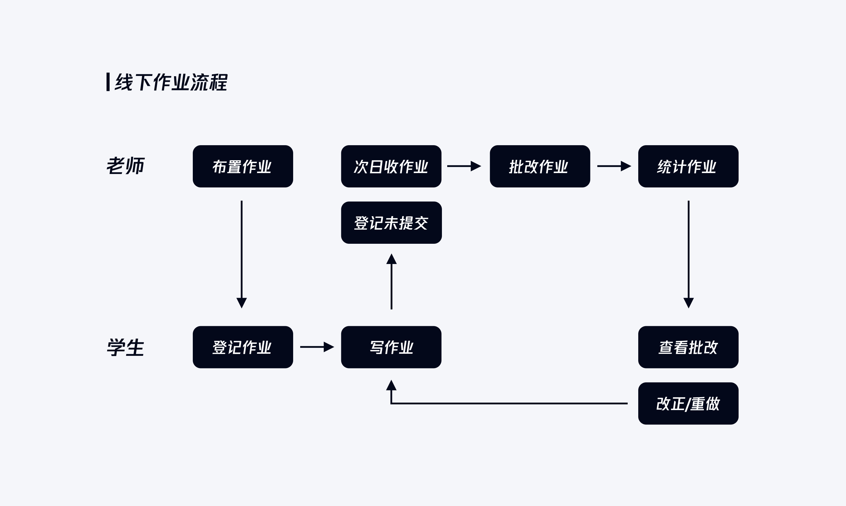 QQ【设计向善|QQ群作业策划故事】 - 图2