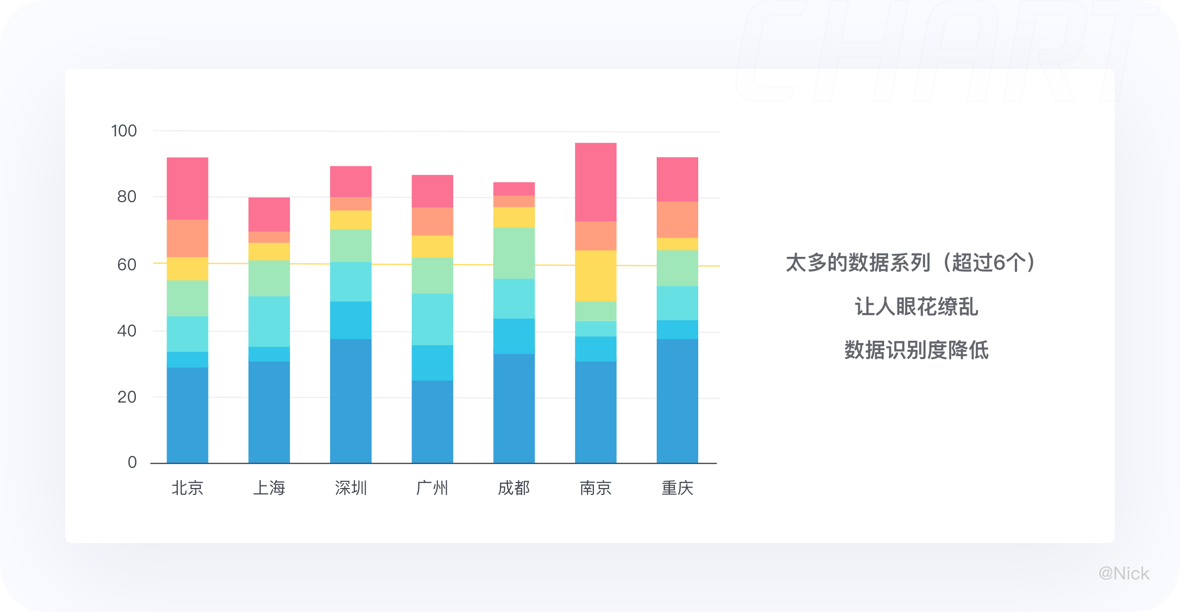 数据可视化-图表 - 图72