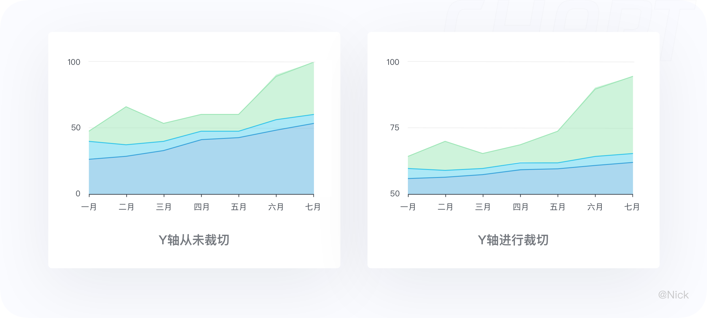 数据可视化-图表 - 图59