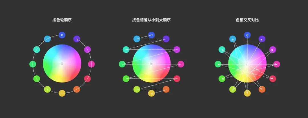 B端 - 可视化色彩体系的配色方法探索 - 图27