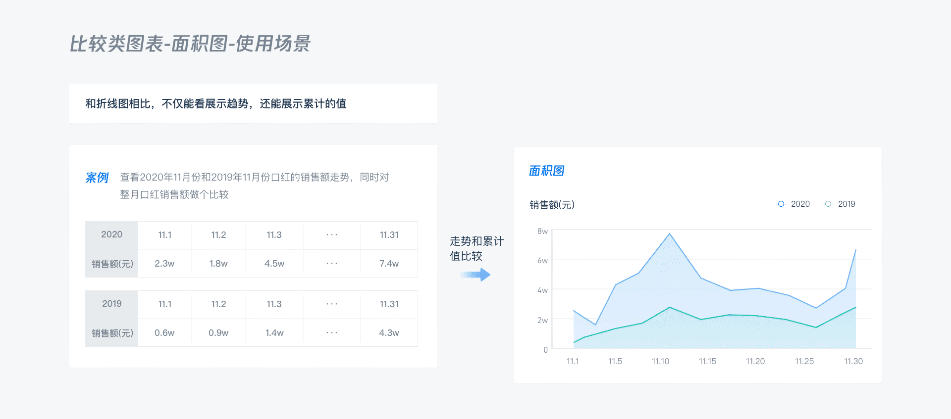 B端 - 数据可视化图表选择篇 - 图41