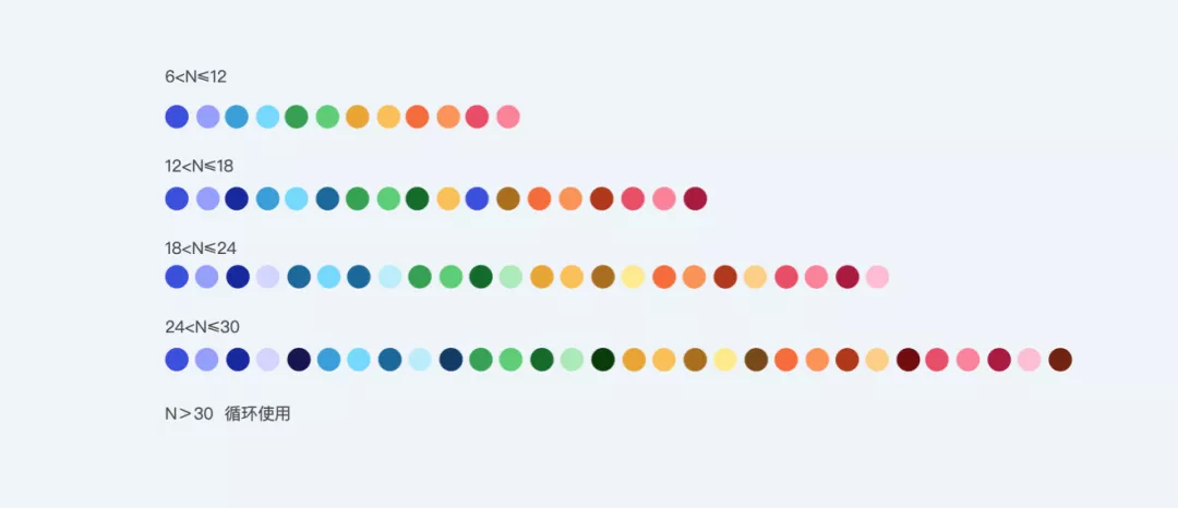 B端 - 可视化色彩体系的配色方法探索 - 图30