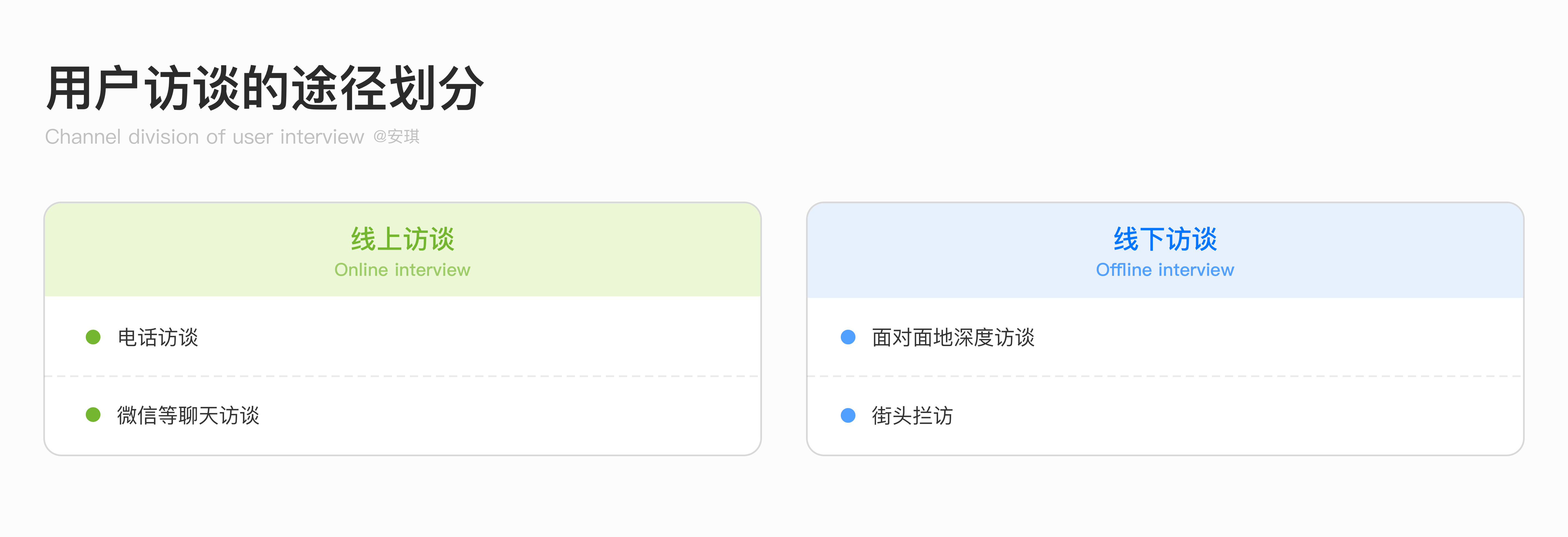 用户访谈全流程：深入挖掘用户需求 - 图7