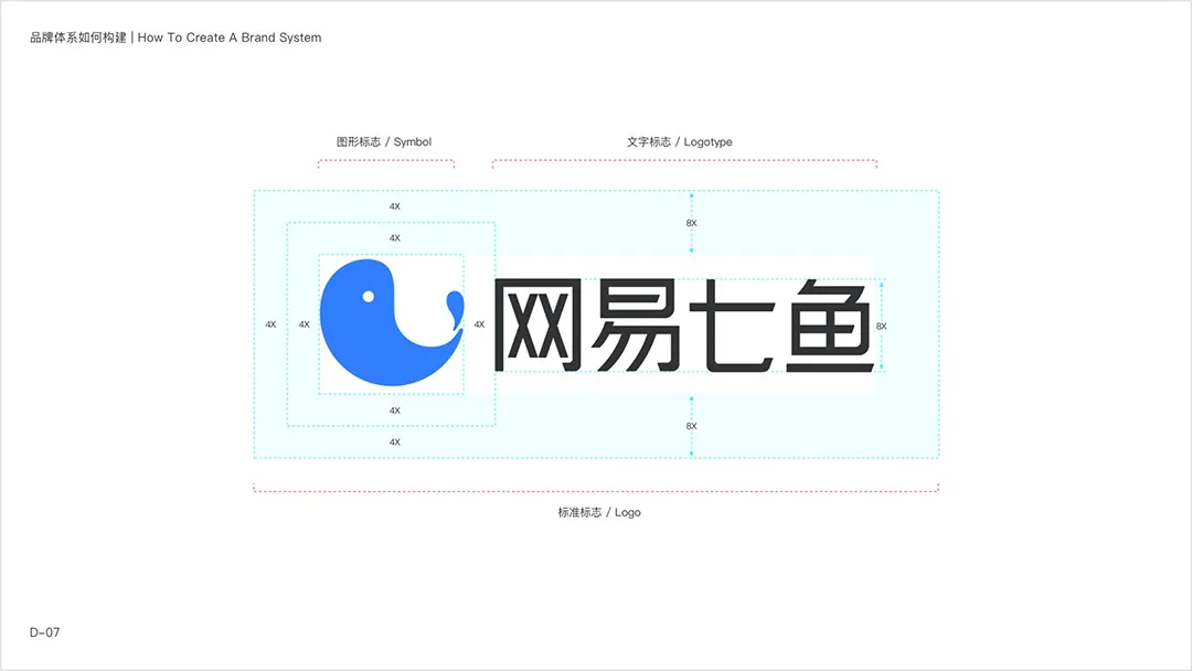 网易智企【品牌设计体系化实录】 - 图24