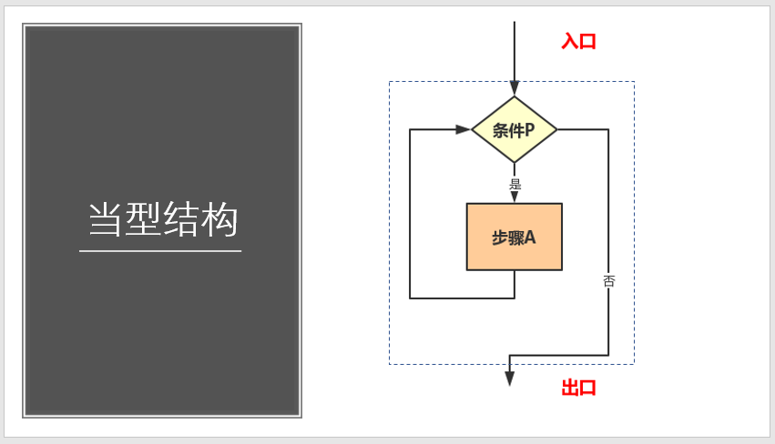 流程图-规范你要懂？ - 图6