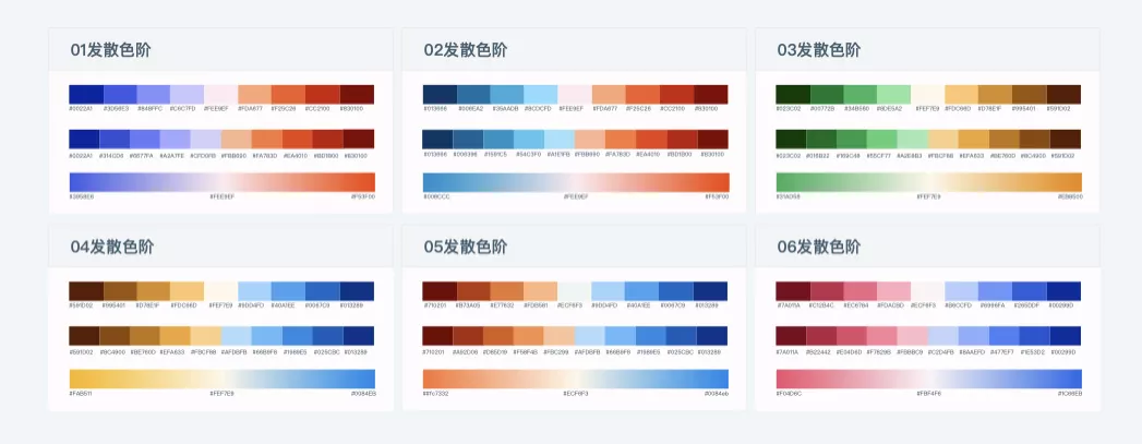 B端 - 可视化色彩体系的配色方法探索 - 图33