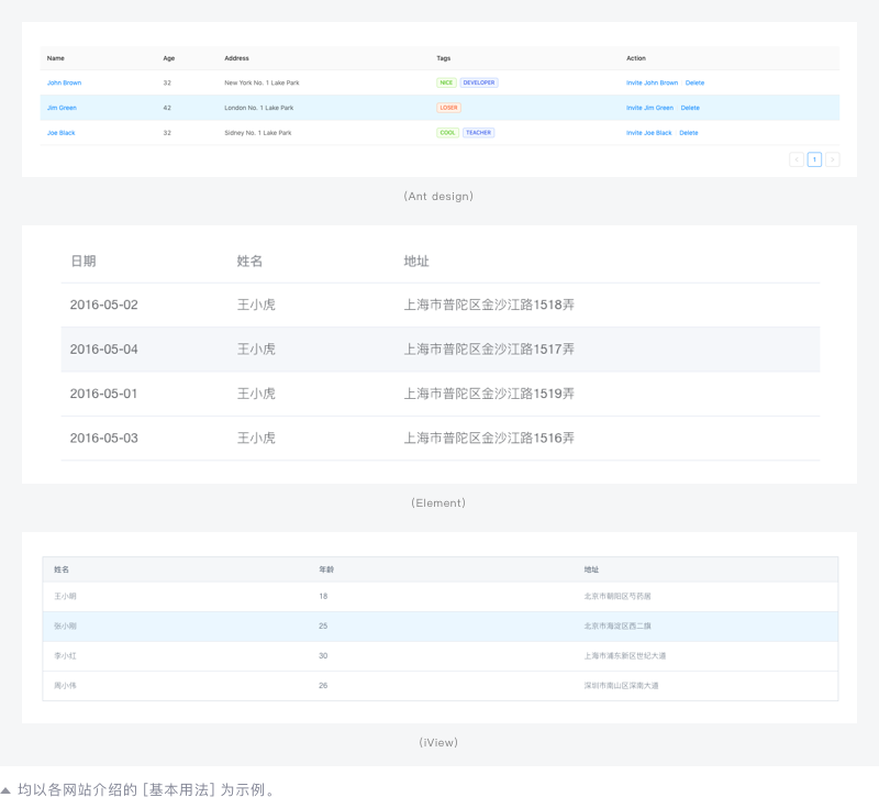 B端-表格（table）如何设计 - 图10