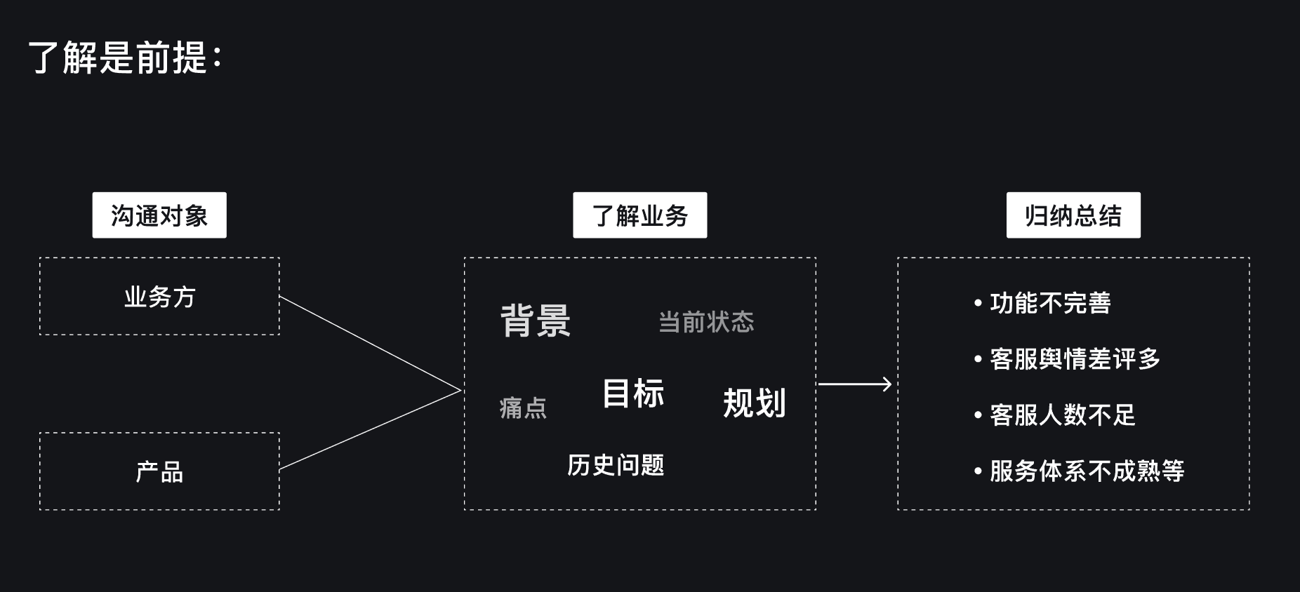 B端-如何挖掘和发挥设计价值？ - 图7