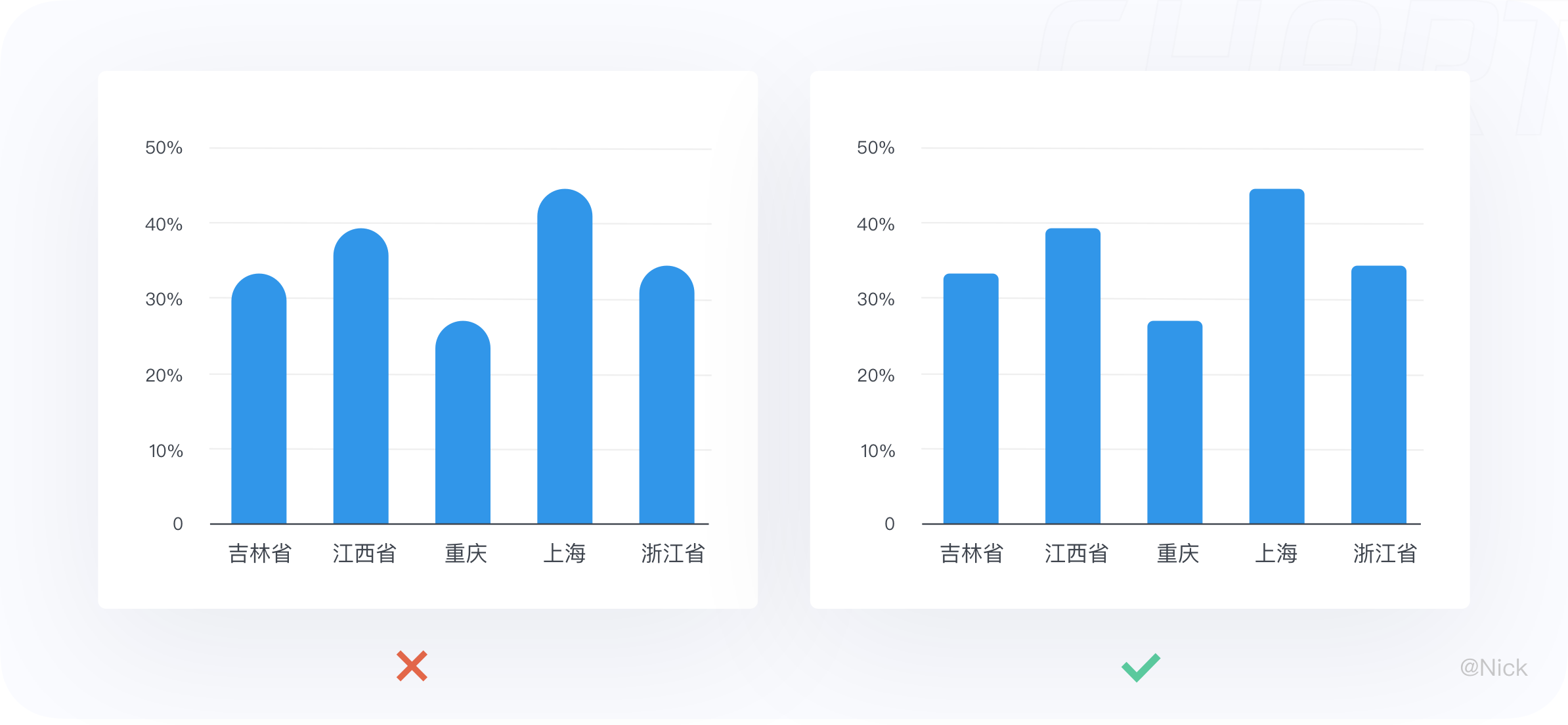 数据可视化-图表 - 图66