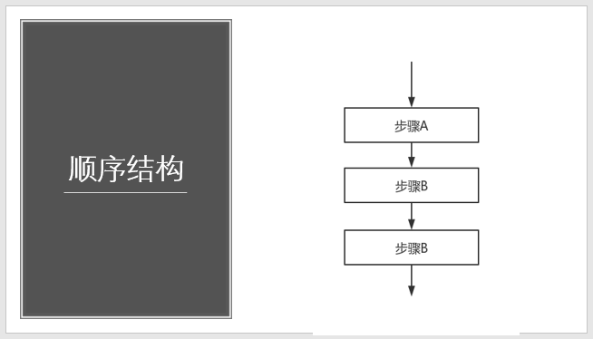 流程图-规范你要懂？ - 图4