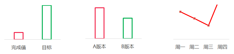 数据分析 |  一文读懂业务数据的分析思路 - 图3