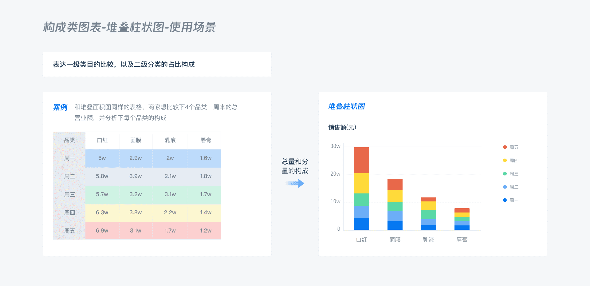 B端 - 数据可视化图表选择篇 - 图71