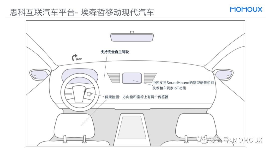 车载HMI - 最全面的智能驾驶舱显示屏趋势分析 - 图33