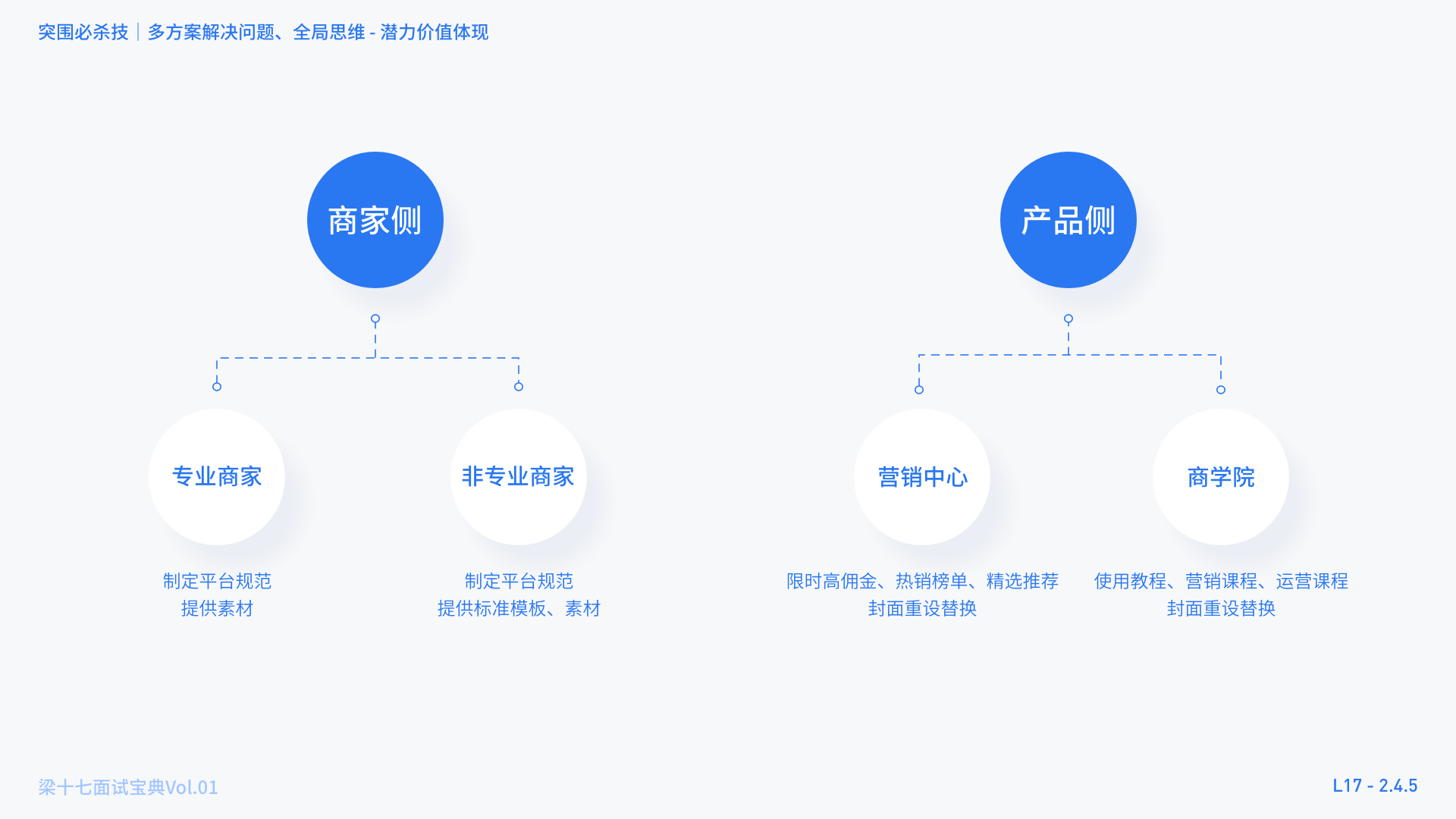 面试宝典-手把手带练突围必杀技 - 图27