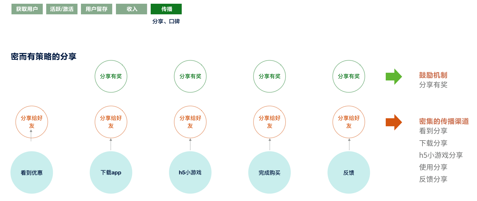 711便利店数字化创新-前期研究 - 图95