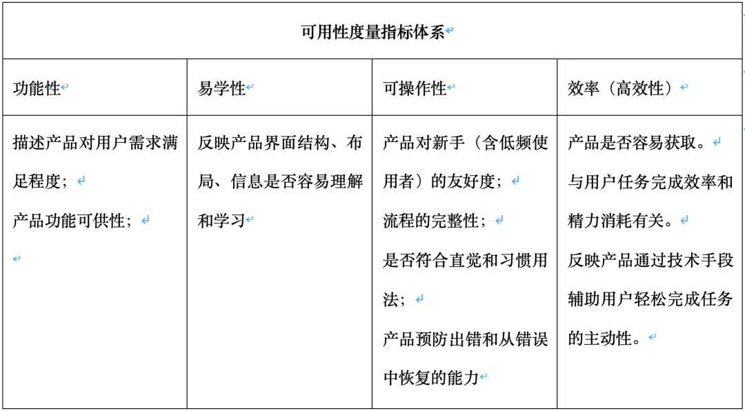 B端 - 产品可用性度量评估体系 - 图2