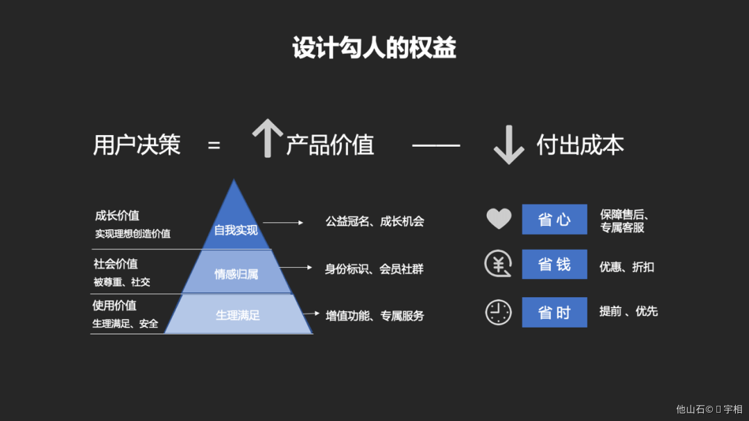 会员体系-从0-1搭建 - 图11