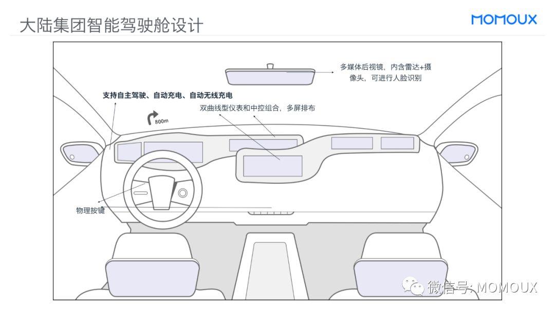车载HMI - 最全面的智能驾驶舱显示屏趋势分析 - 图28