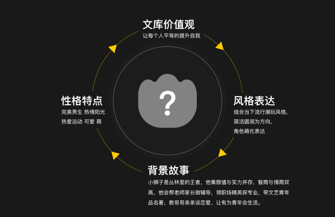 百度文库 ｜ 品牌IP形象设计 - 图3