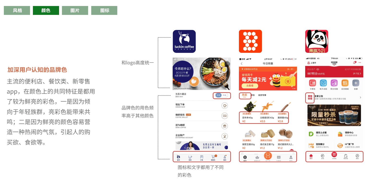 711便利店数字化创新-前期研究 - 图83