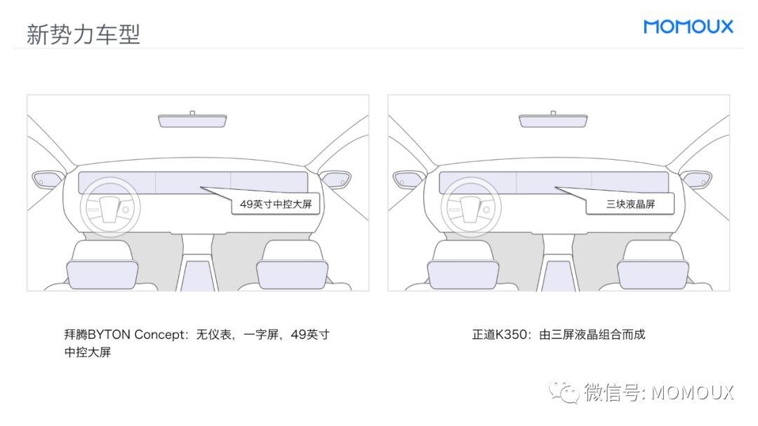 车载HMI - 最全面的智能驾驶舱显示屏趋势分析 - 图69