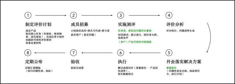 B端 - 产品可用性度量评估体系 - 图4