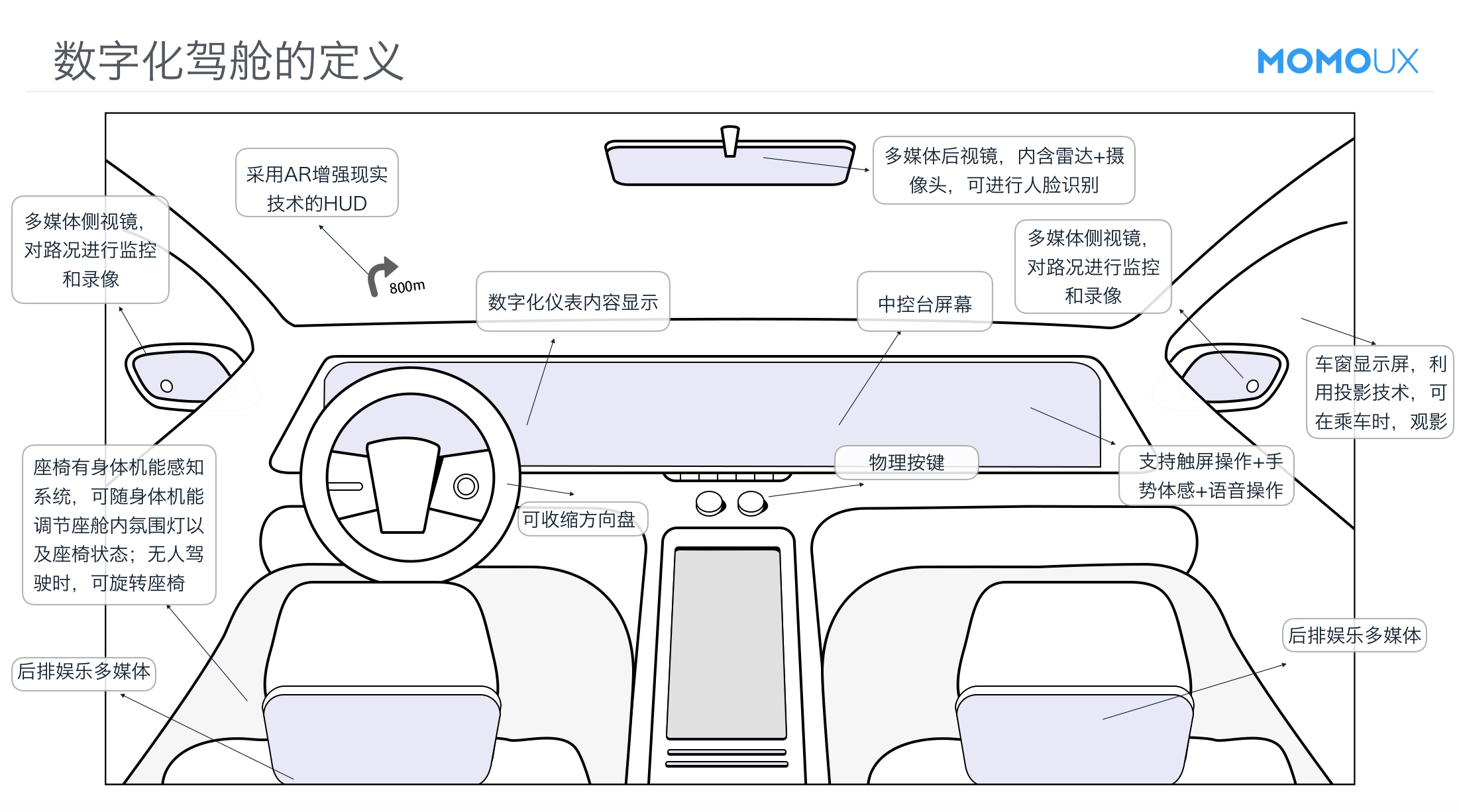 深度解读 -“超宽一体屏”体验设计八大原则（一） - 图2