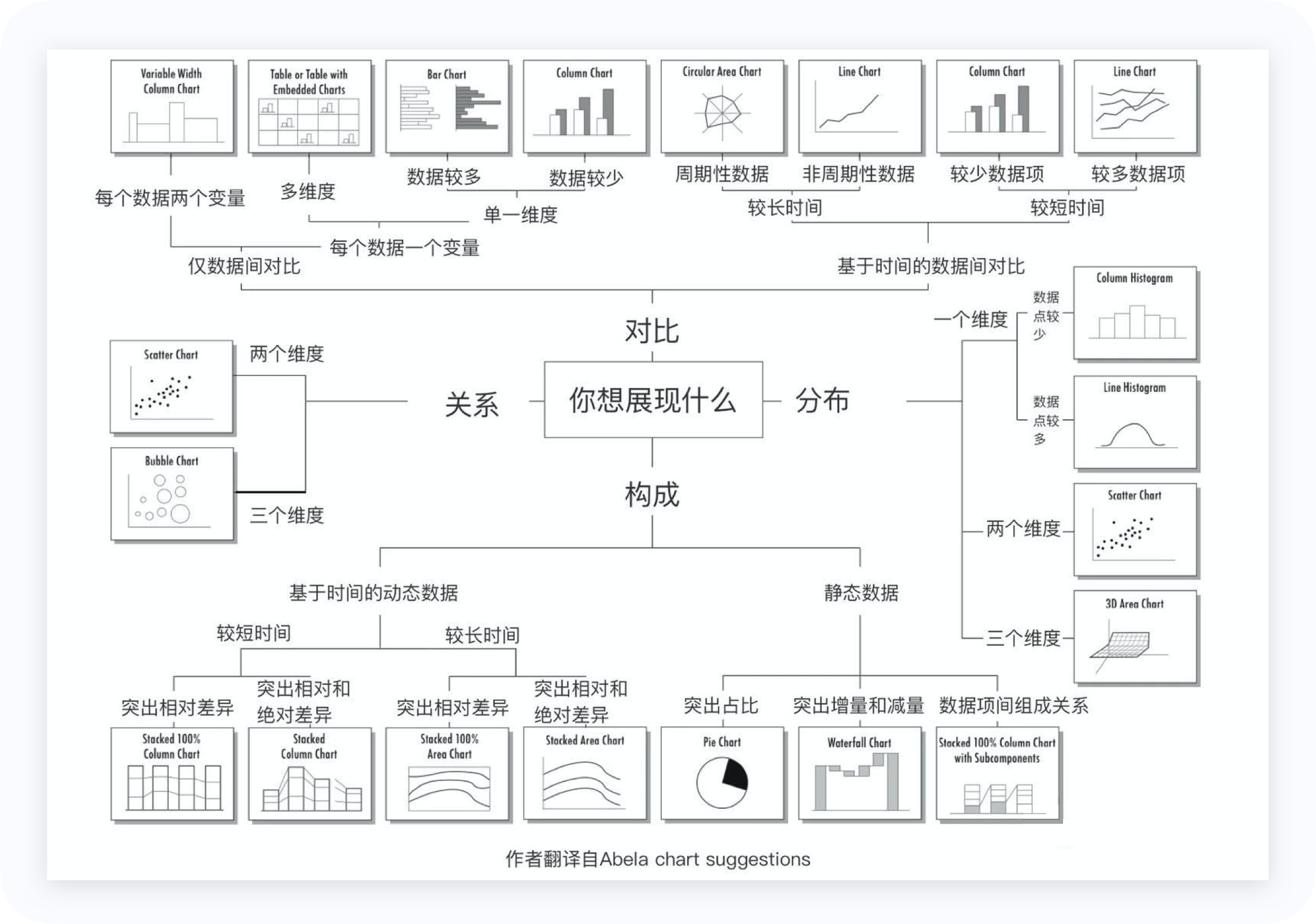 数据可视化-图表 - 图46