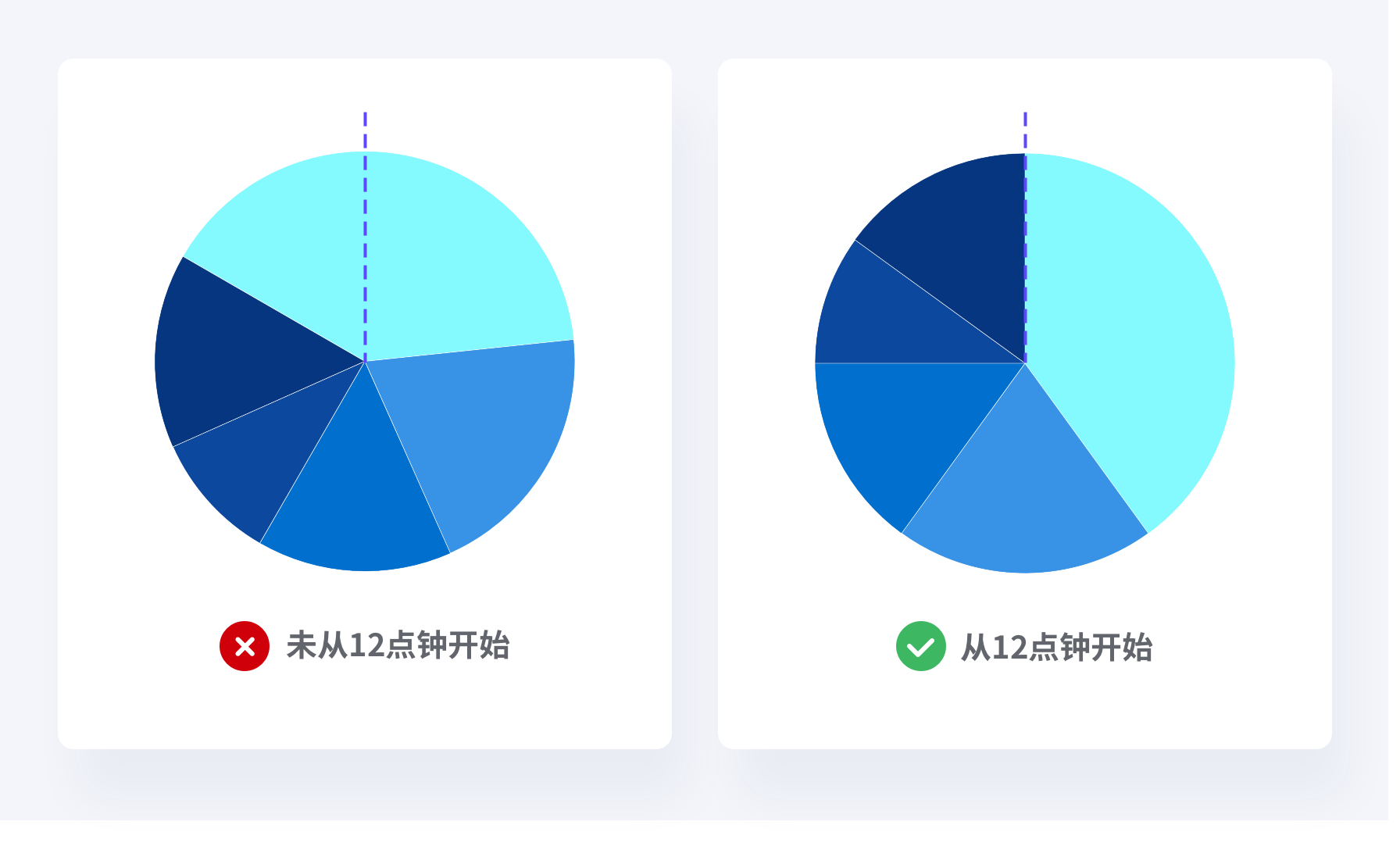 数据可视化-基础篇 - 图89