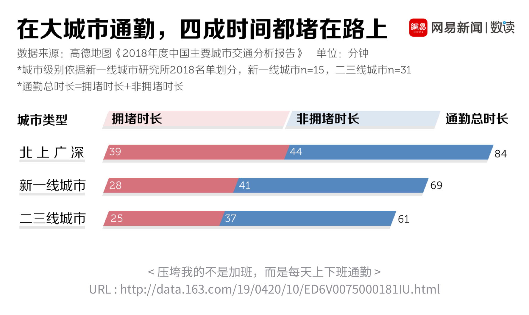 数据可视化-基础篇 - 图14