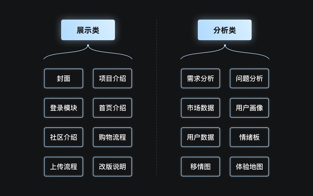 UX作品集｜制作指南（下） - 图15