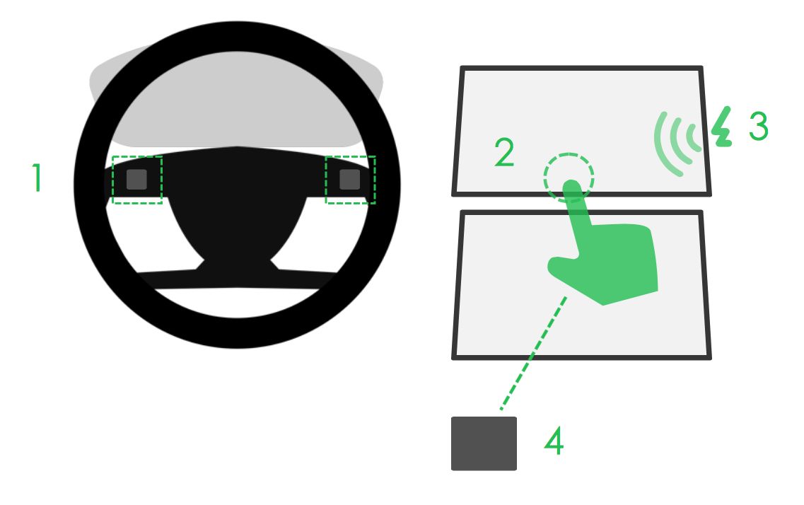 车载HMI - 汽车仪表盘交互体验设计分析（一） - 图34