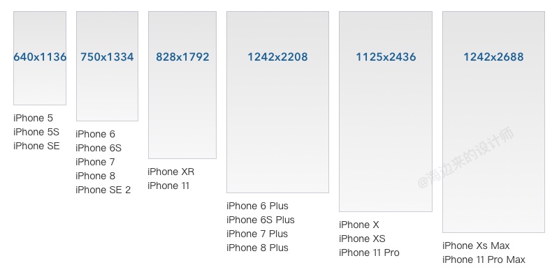 iPhone 12发布后的设计尺寸调整 - 图30