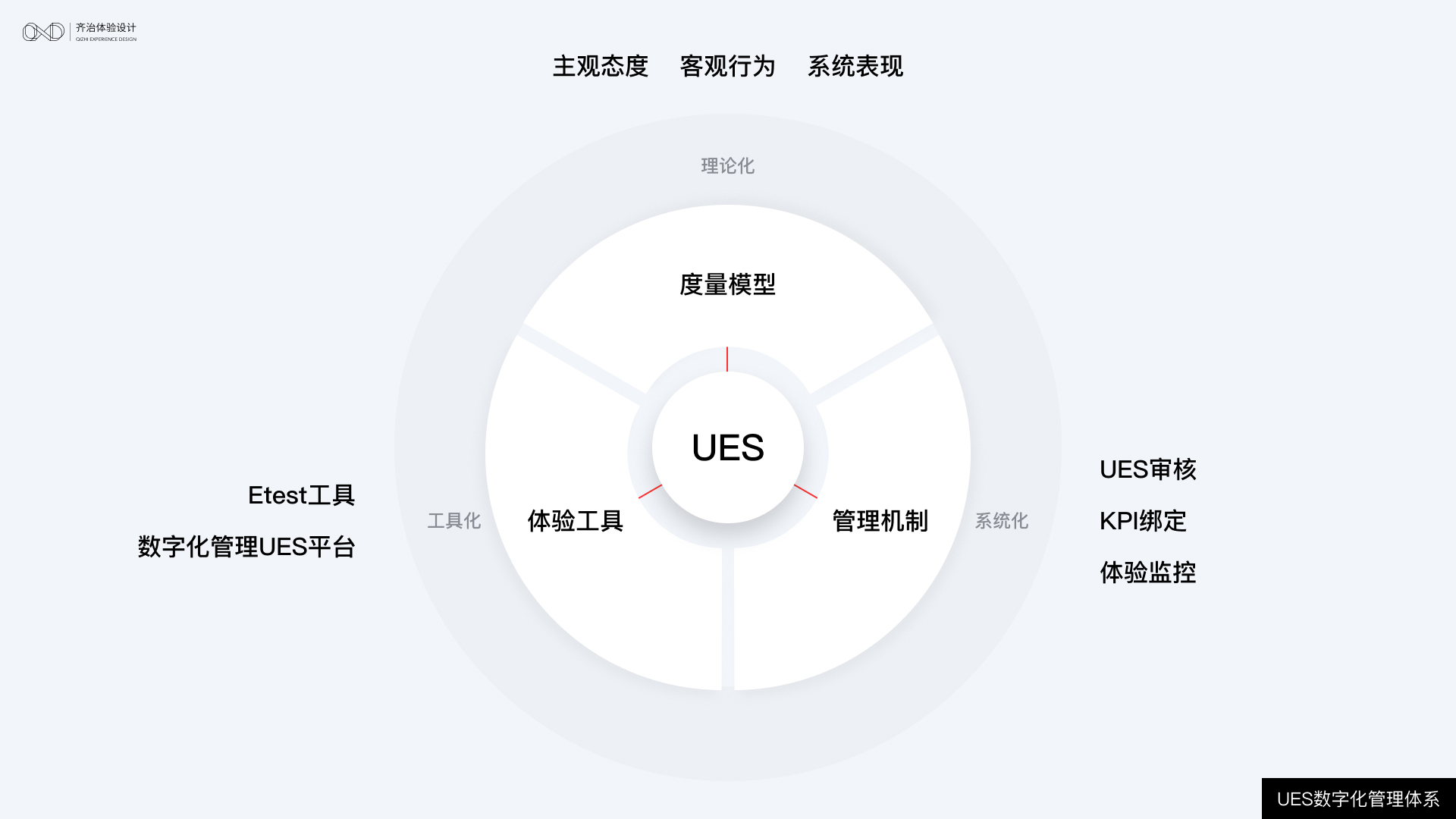 体验度量 ｜ 如何度量B端产品的体验？ - 图7