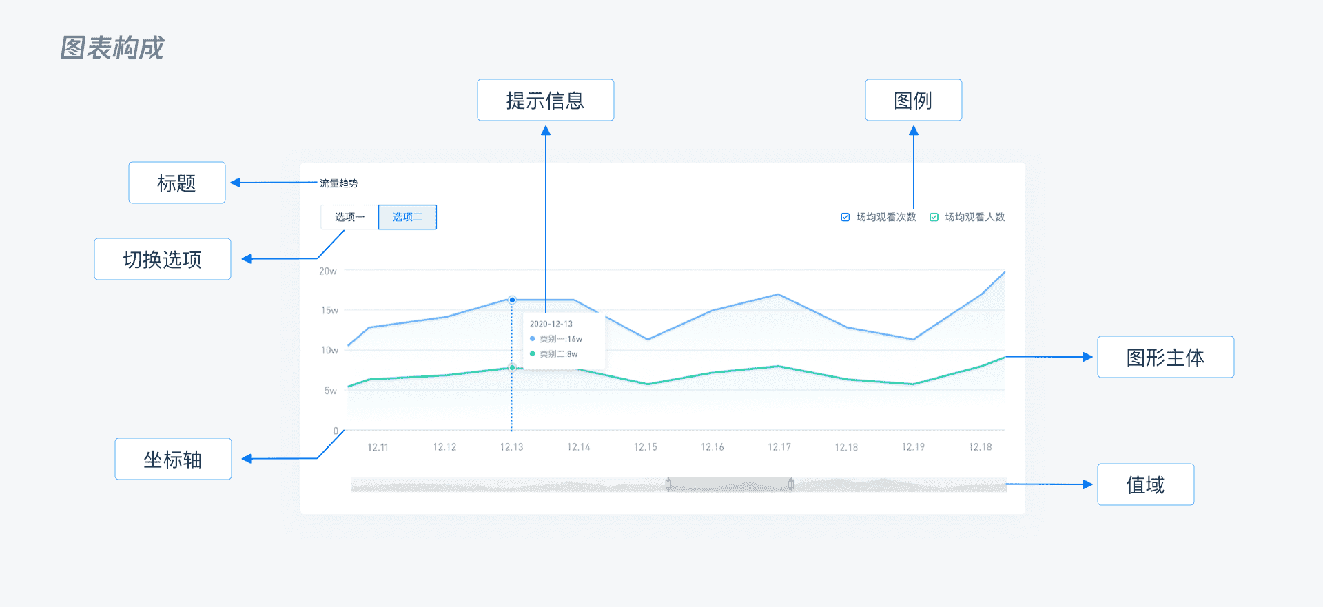 B端 - 数据可视化图表选择篇 - 图5