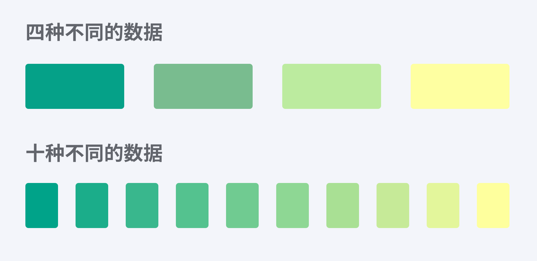 数据可视化-基础篇 - 图30