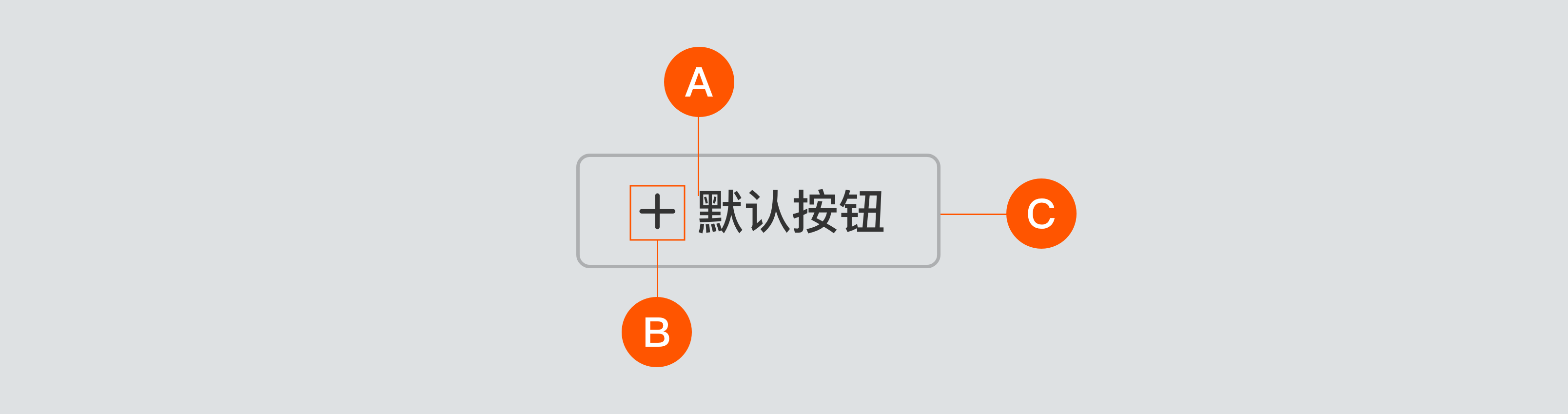 B端-按钮-设计组件 - 图13