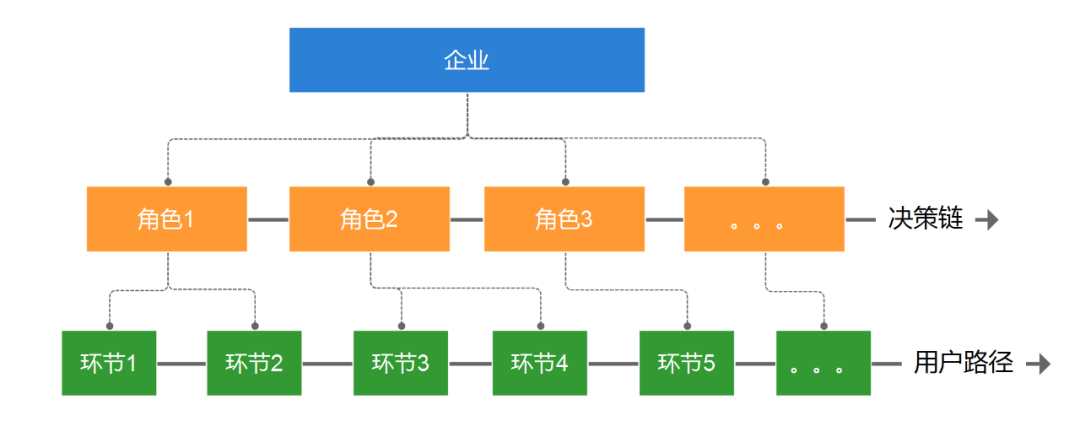 B端-构建B端用户画像的3个表格 - 图1
