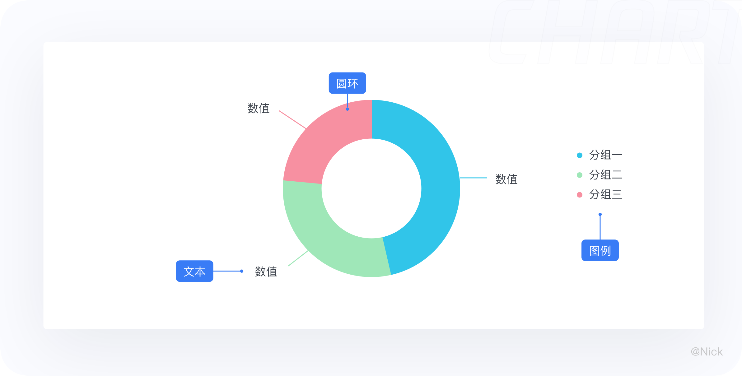 数据可视化-图表 - 图87