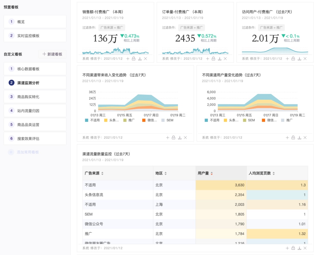 B端-响应式界面原理与设计方法，详细教程！ - 图25