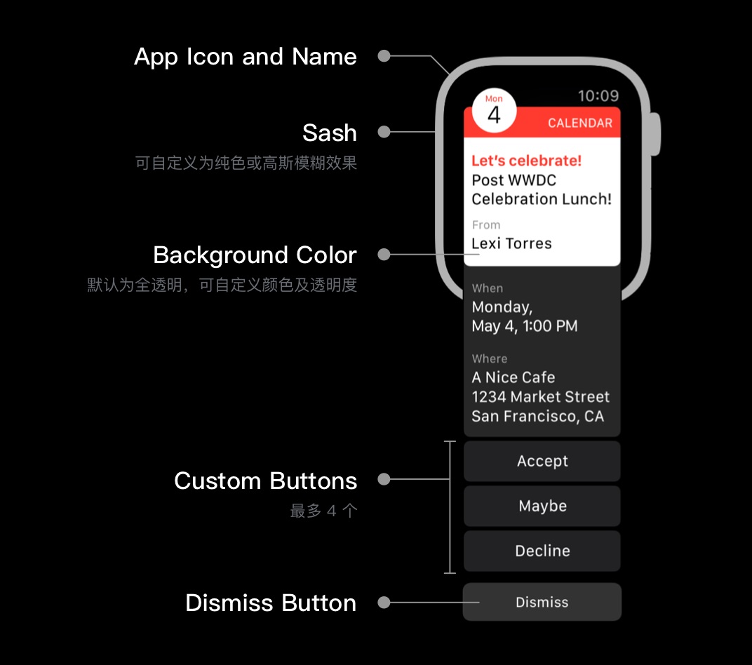 WatchOS App 设计指南-微信官方 - 图23