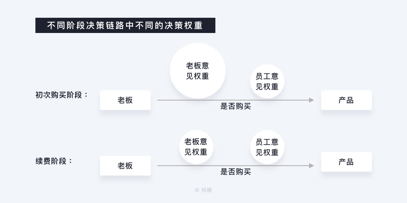 B端 - 用户画像特征和建立方法 - 图9