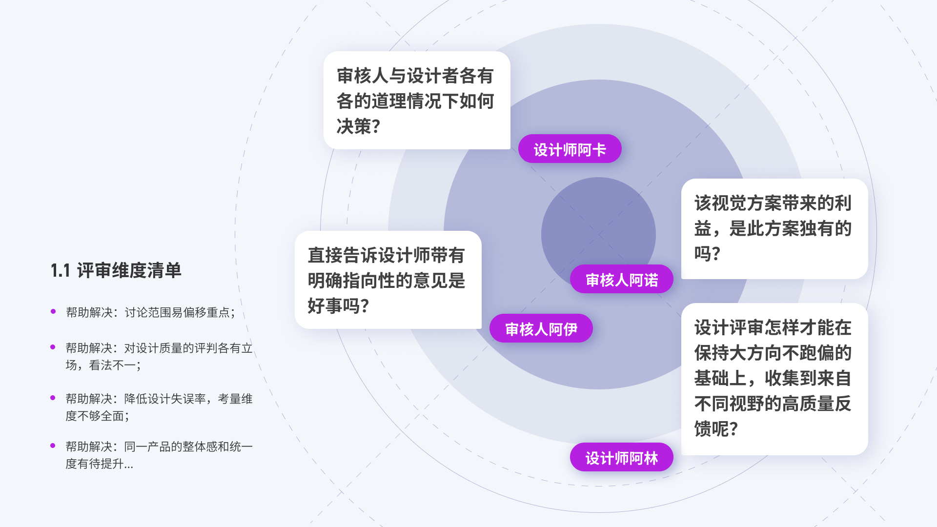 测查清单 - UED团队设计测查汇总 - 图3