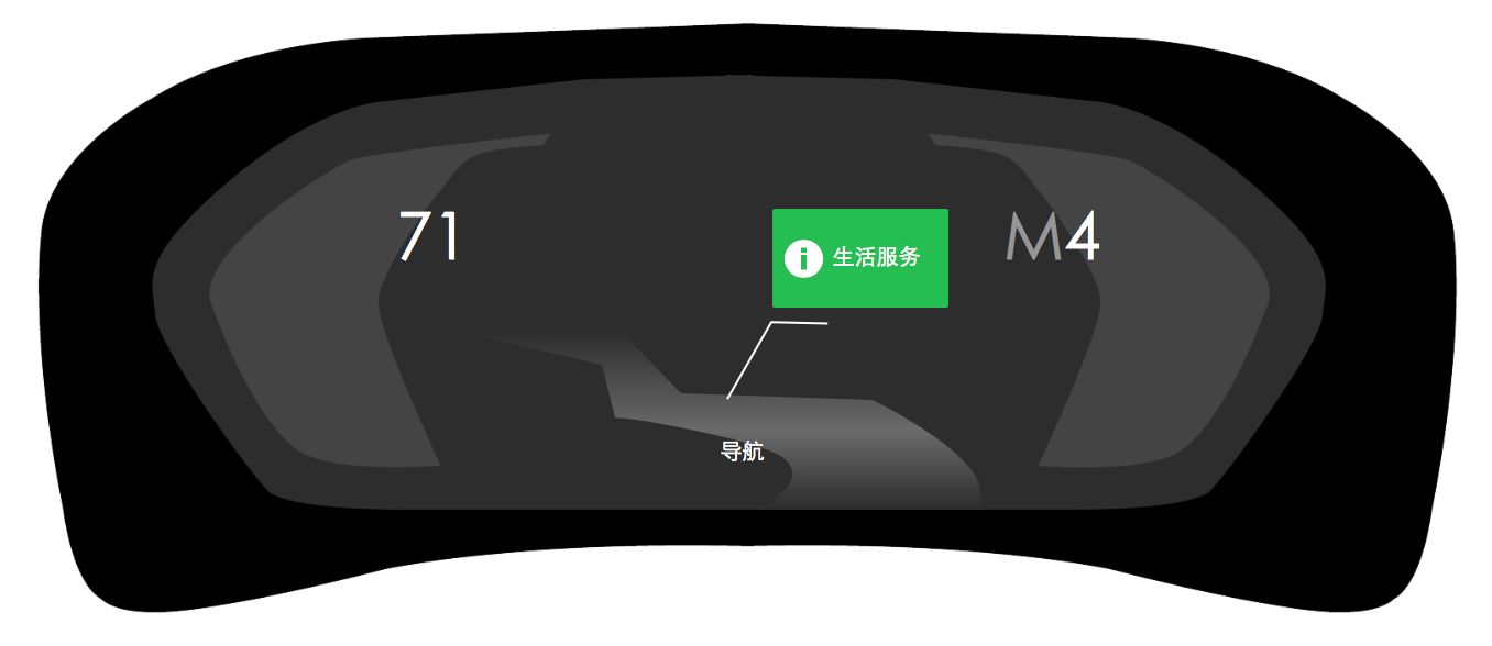 车载HMI - 汽车仪表盘交互体验设计分析（一） - 图24