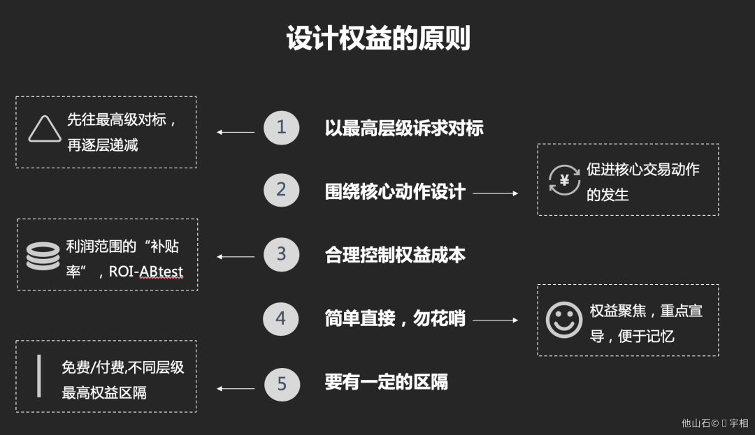 会员体系-从0-1搭建 - 图12