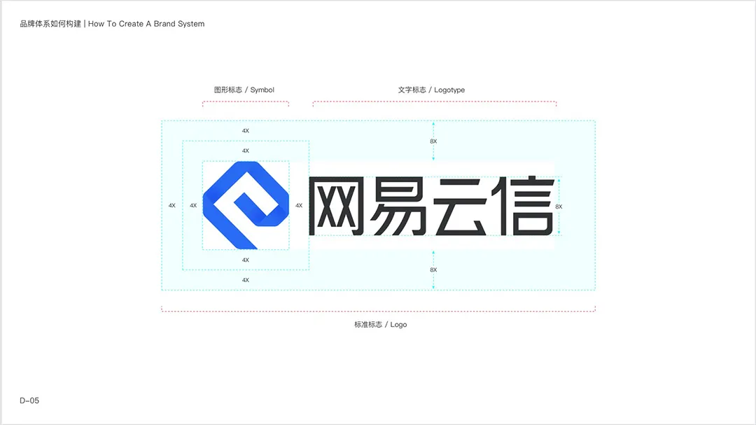 网易智企【品牌设计体系化实录】 - 图22