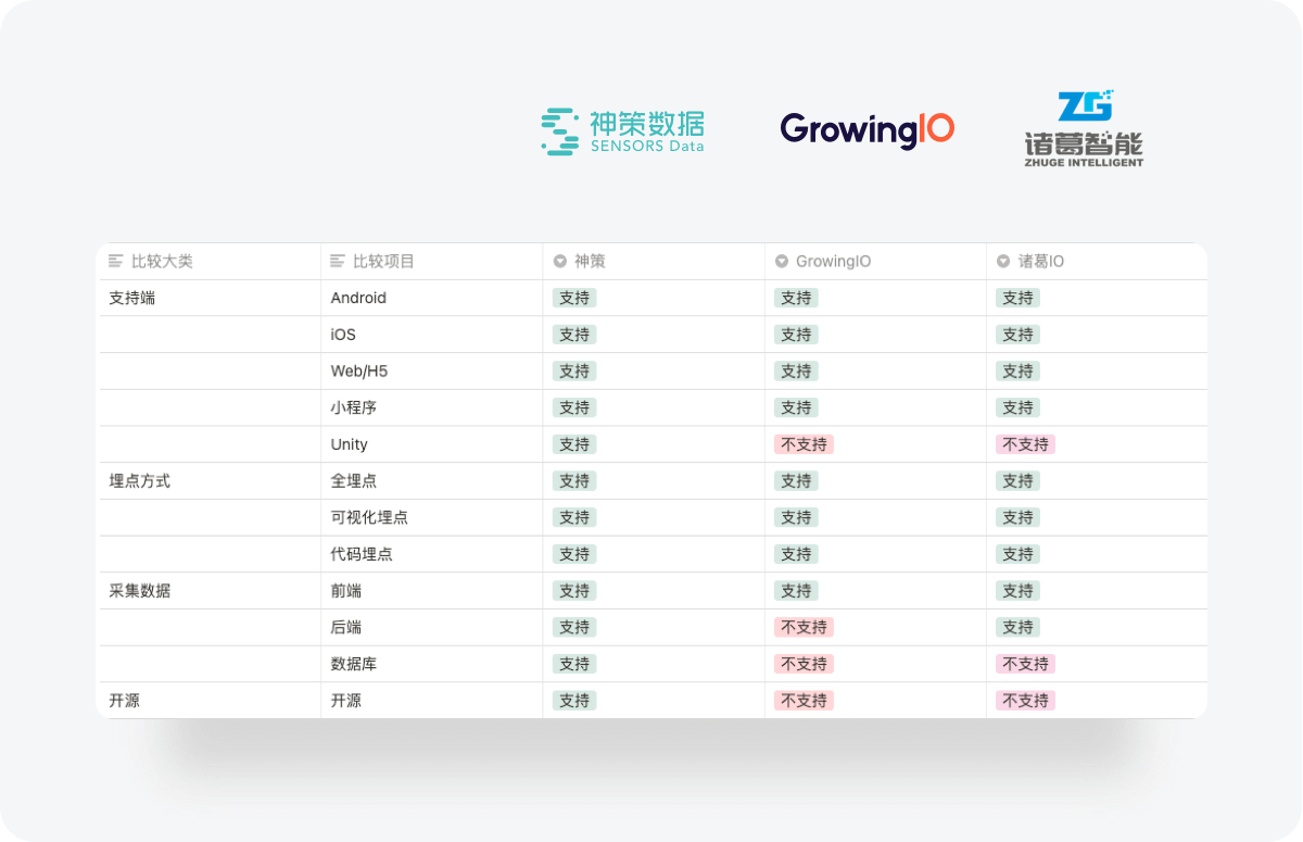 数据埋点 ｜ 你必须要知道 - 图20