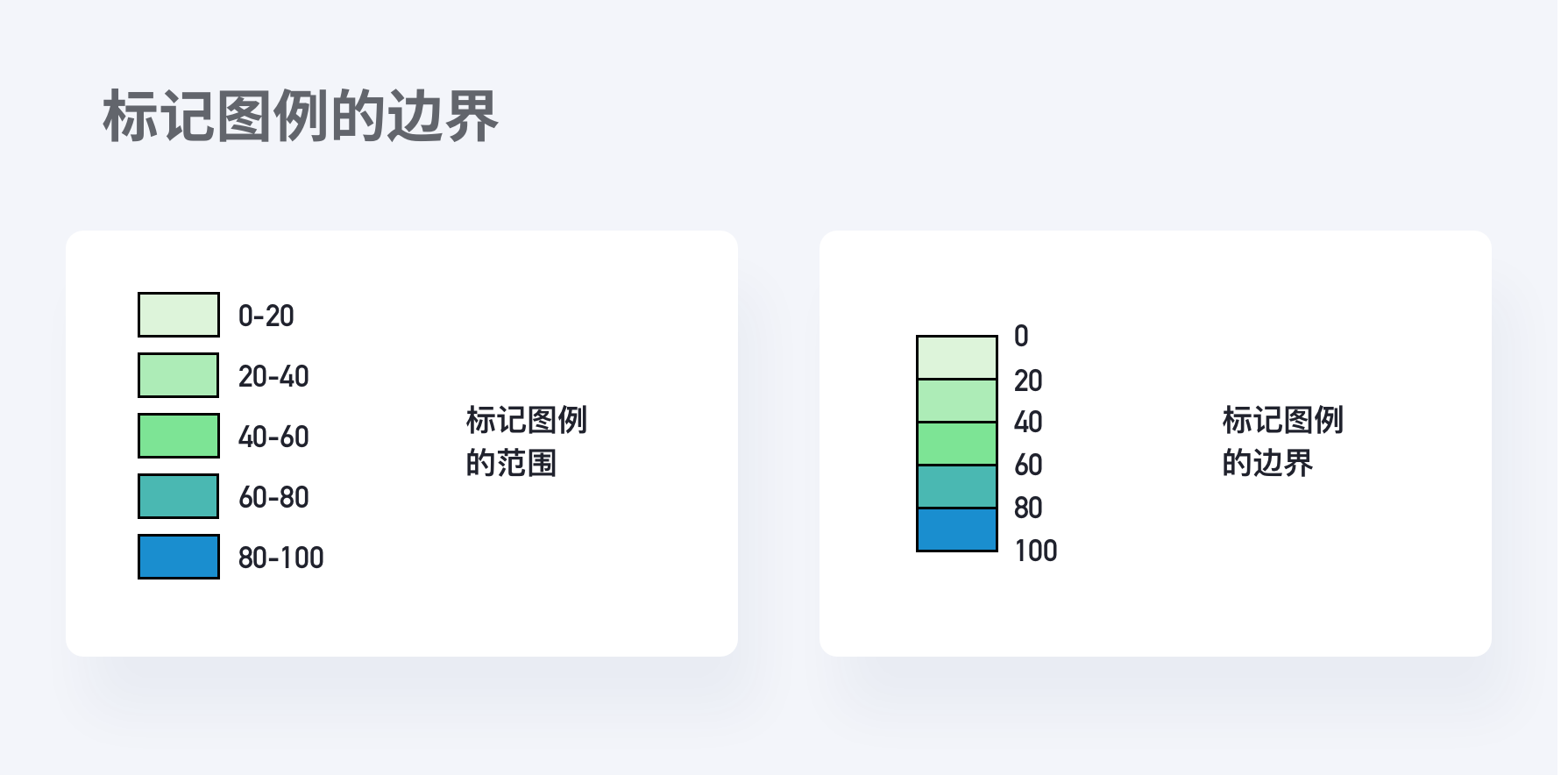 数据可视化-基础篇 - 图56