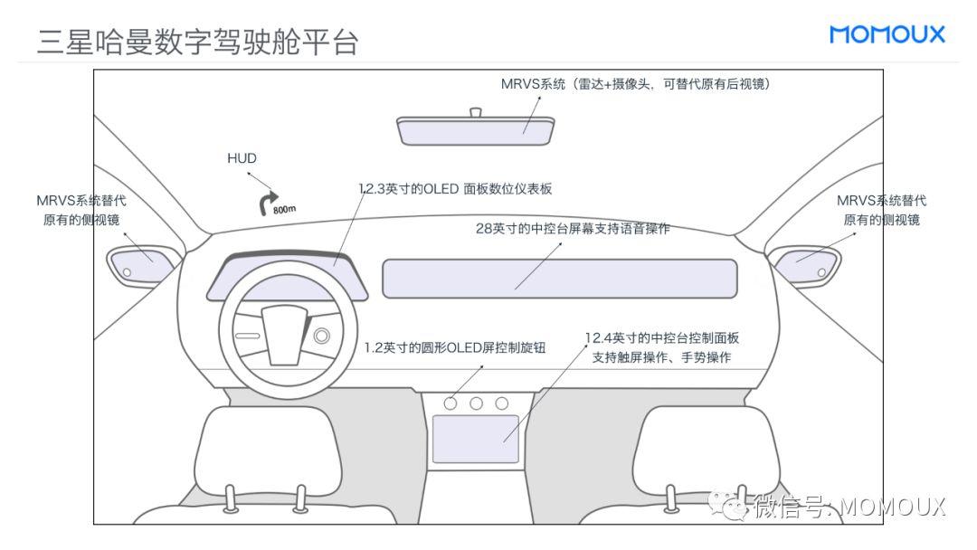 车载HMI - 最全面的智能驾驶舱显示屏趋势分析 - 图7